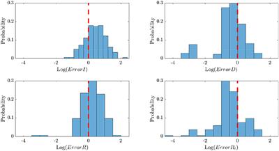 Country-Wise Forecast Model for the Effective Reproduction Number Rt of Coronavirus Disease